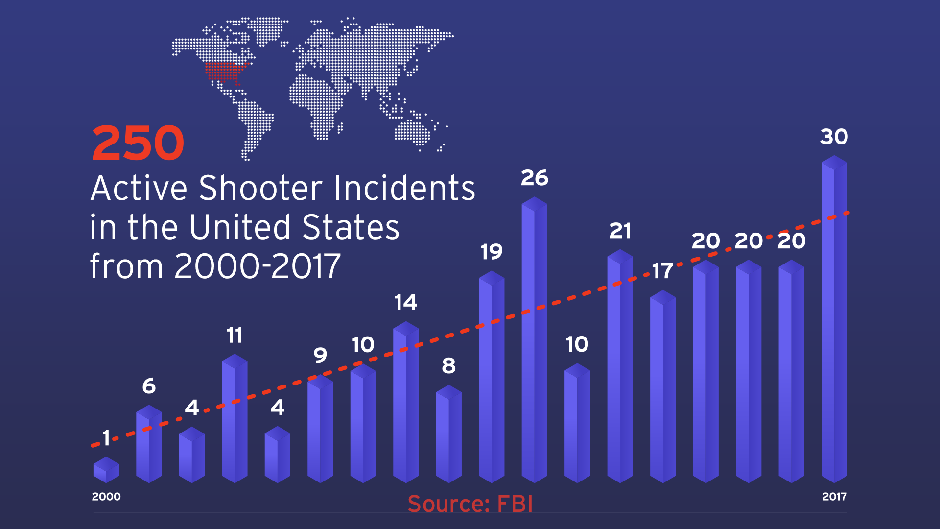 Defendry Active Shooter Stats Chart | Source FBI